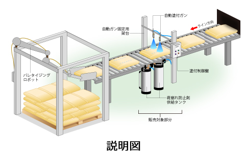 イラスト作成例
